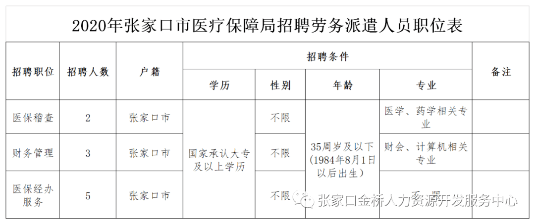 石拐区医疗保障局招聘新动态全面解析