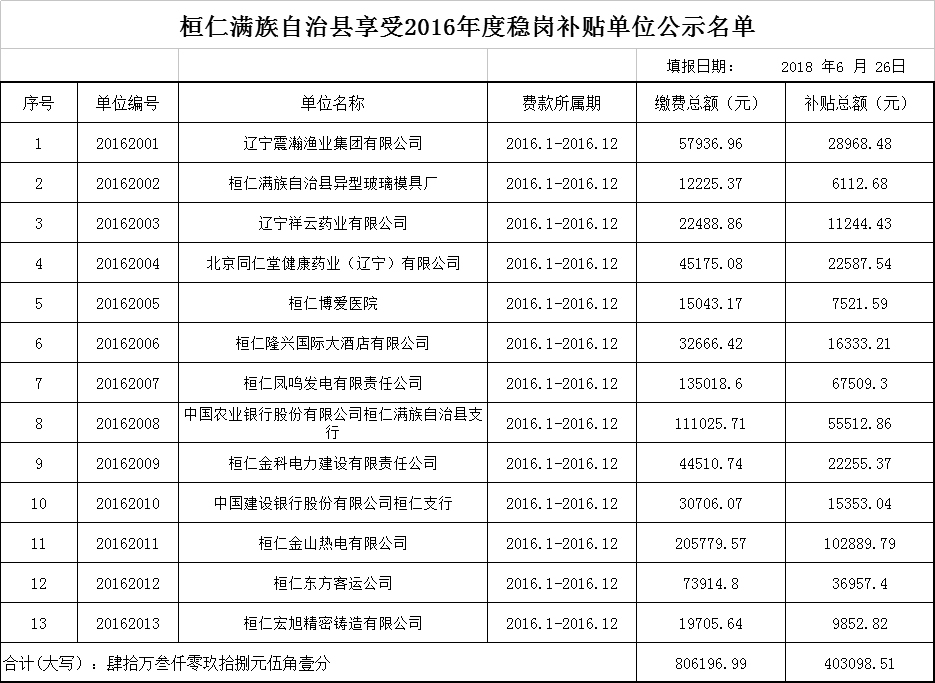 桓仁满族自治县数据和政务服务局最新发展规划深度解析