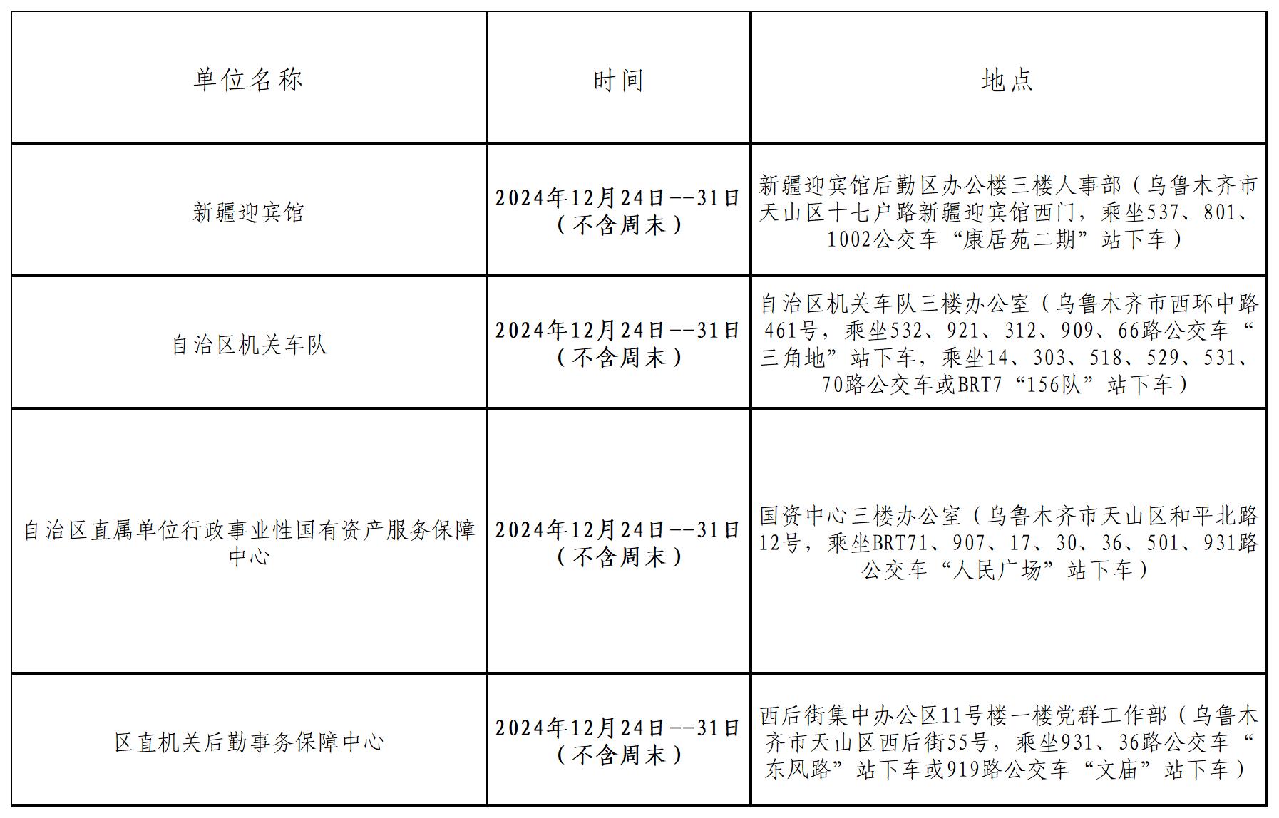 伊犁哈萨克自治州市机关事务管理局最新招聘公告解读