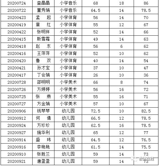 枞阳县教育局新任领导推动教育改革与发展新篇章