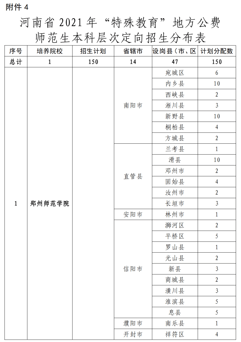 洛浦县特殊教育事业单位发展规划展望