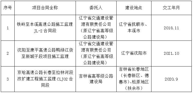 土默特右旗级公路维护监理事业单位最新项目概览