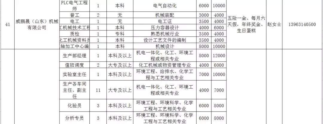 文登市退役军人事务局新项目启动，重塑荣耀，迎接英雄归来